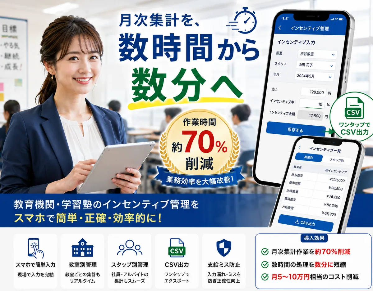 教育機関向け インセンティブ管理モバイルアプリの紹介ビジュアル