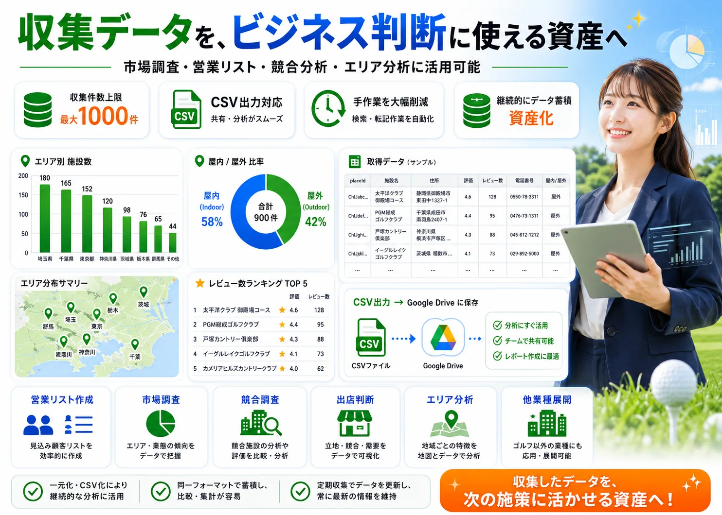 ゴルフ施設データ収集・CSV出力ツールの解説ビジュアル 2