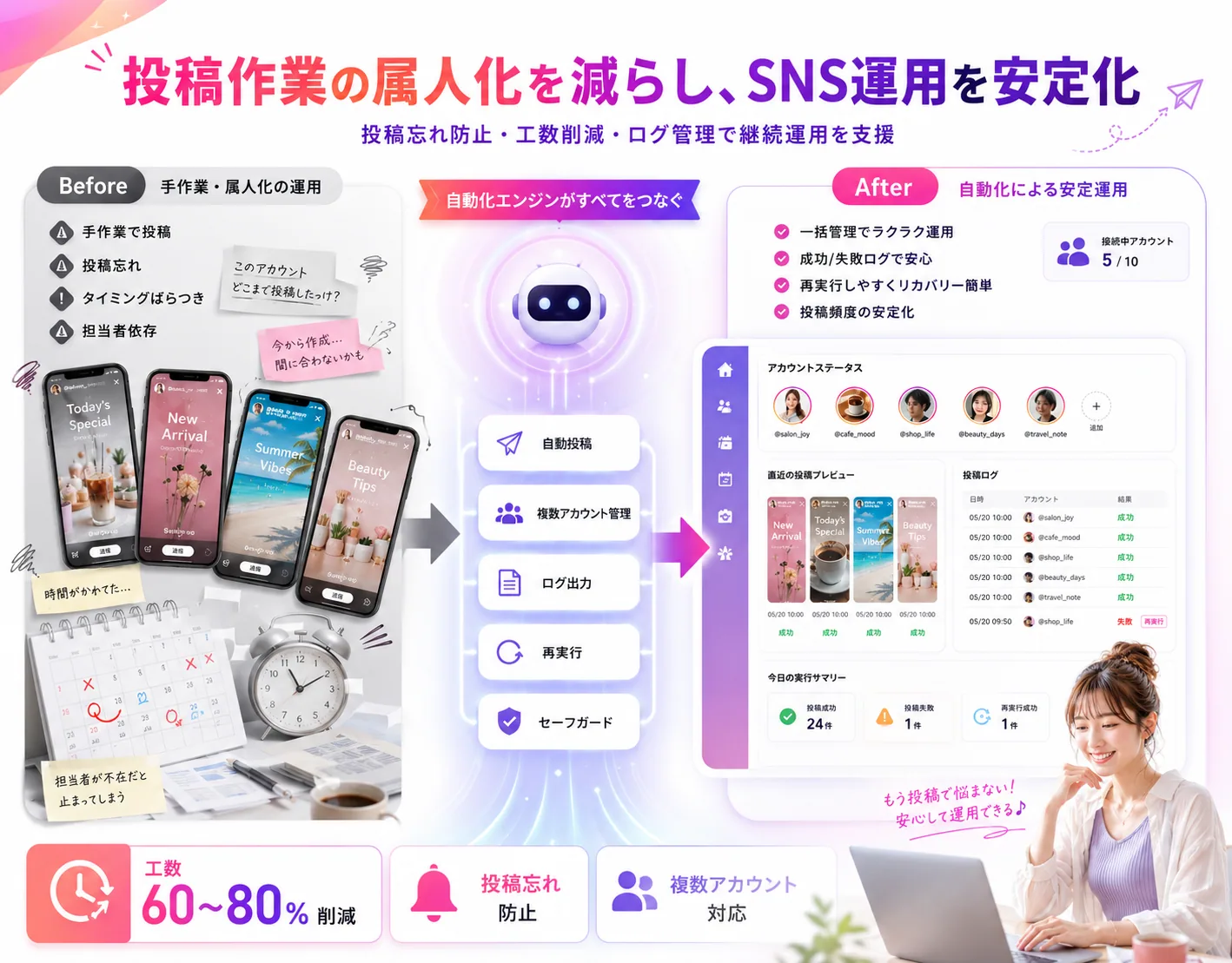 Instagramストーリー投稿自動化アプリの解説ビジュアル 2
