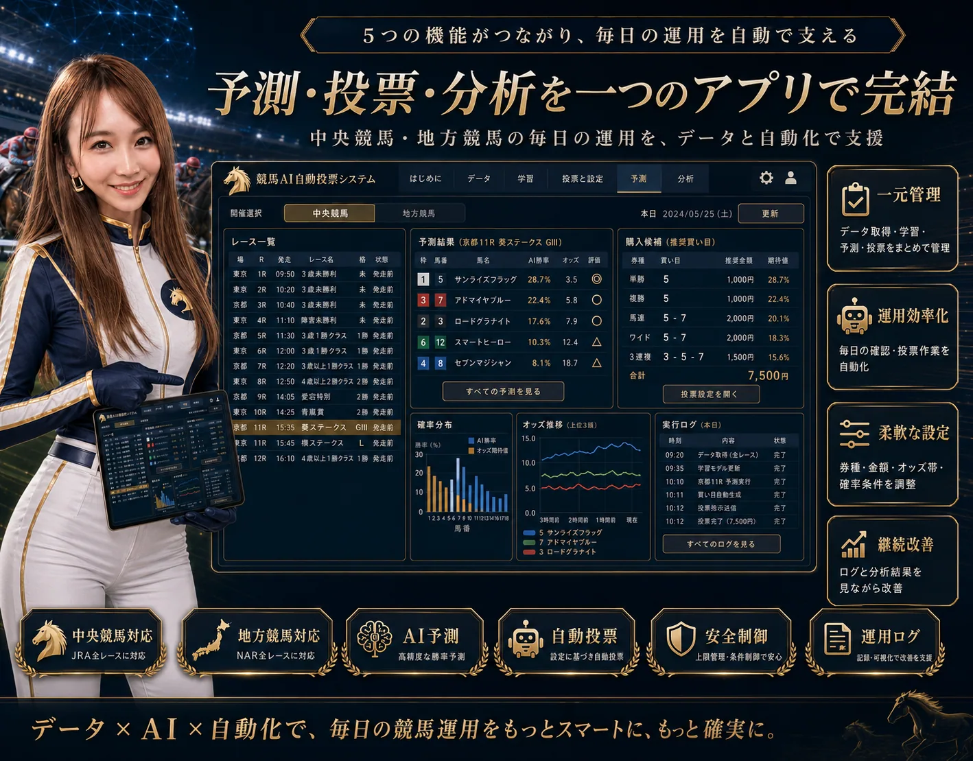 中央・地方競馬対応 AI予測・自動投票アプリの解説ビジュアル 4