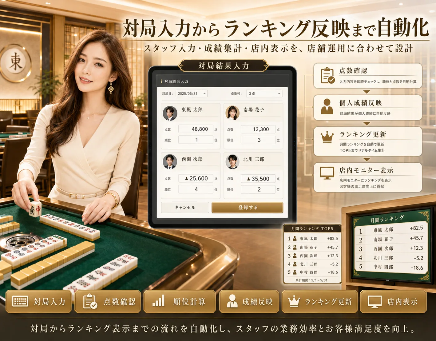 麻雀店舗向け 成績管理・ランキングシステムの解説ビジュアル 1