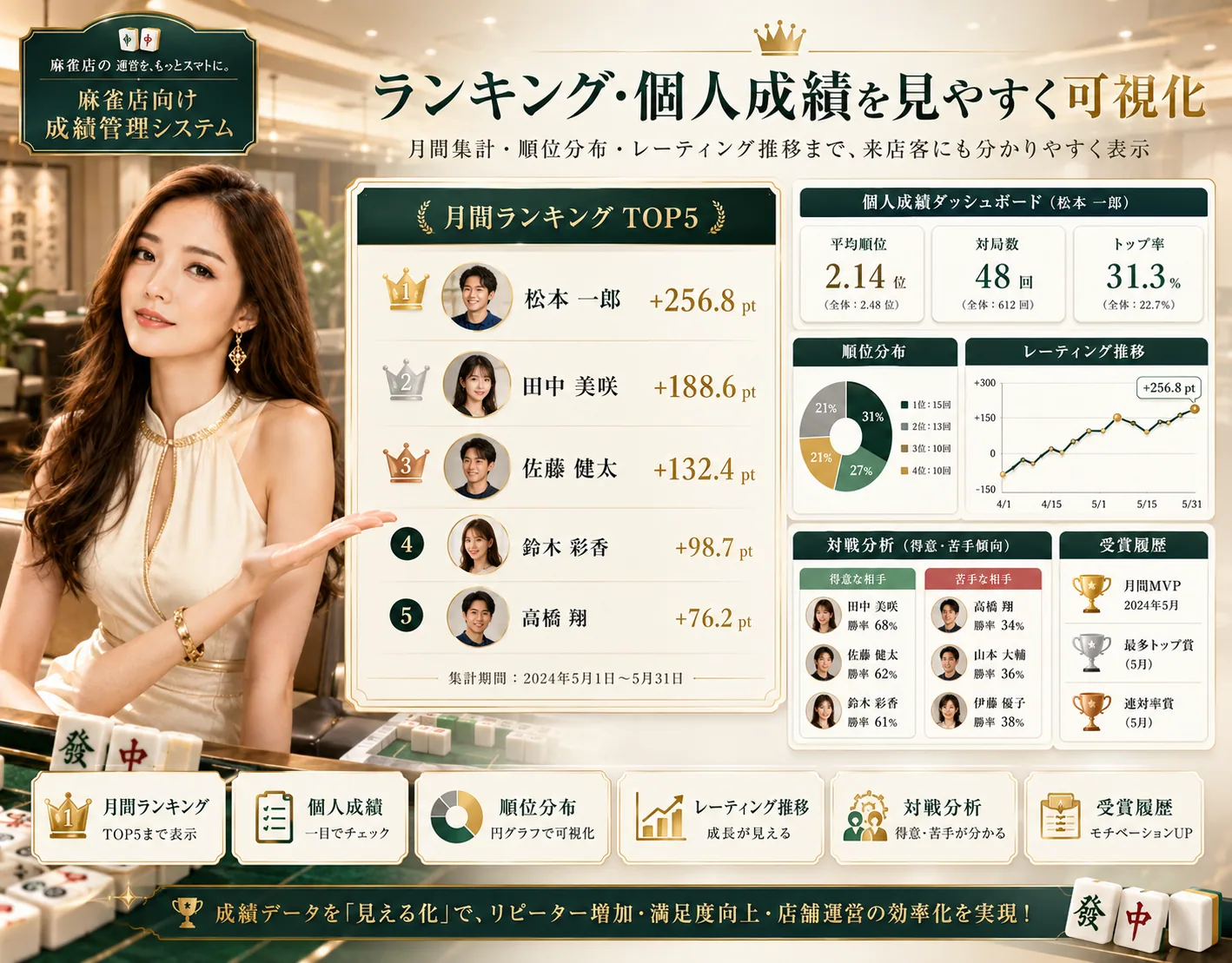 麻雀店舗向け 成績管理・ランキングシステムの解説ビジュアル 2