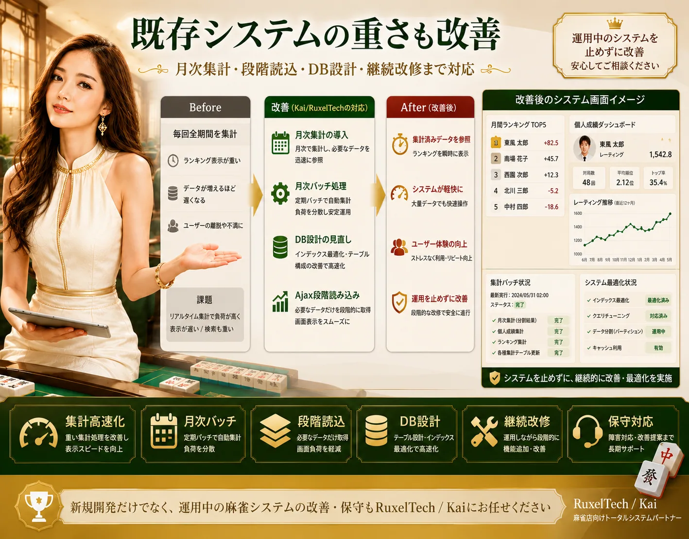 麻雀店舗向け 成績管理・ランキングシステムの解説ビジュアル 4