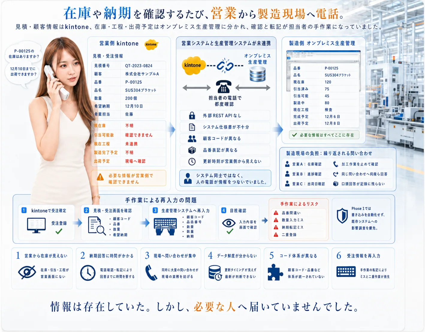 中小製造業向け 生産管理データ可視化システムの解説ビジュアル 1