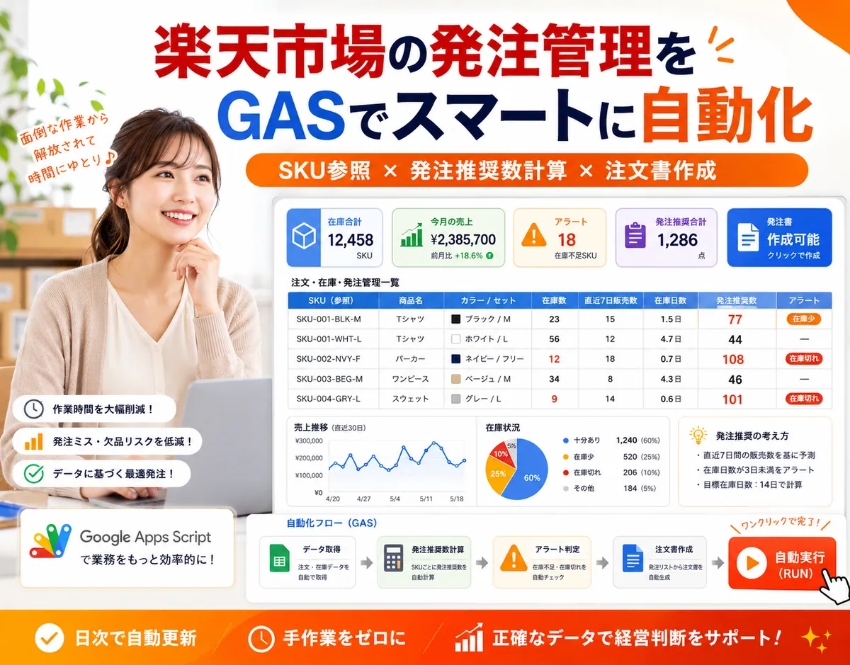 楽天市場 発注管理スプレッドシート自動化の紹介ビジュアル