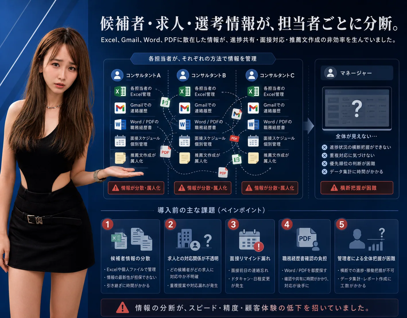 人材紹介会社向け 候補者・選考管理システムの解説ビジュアル 1