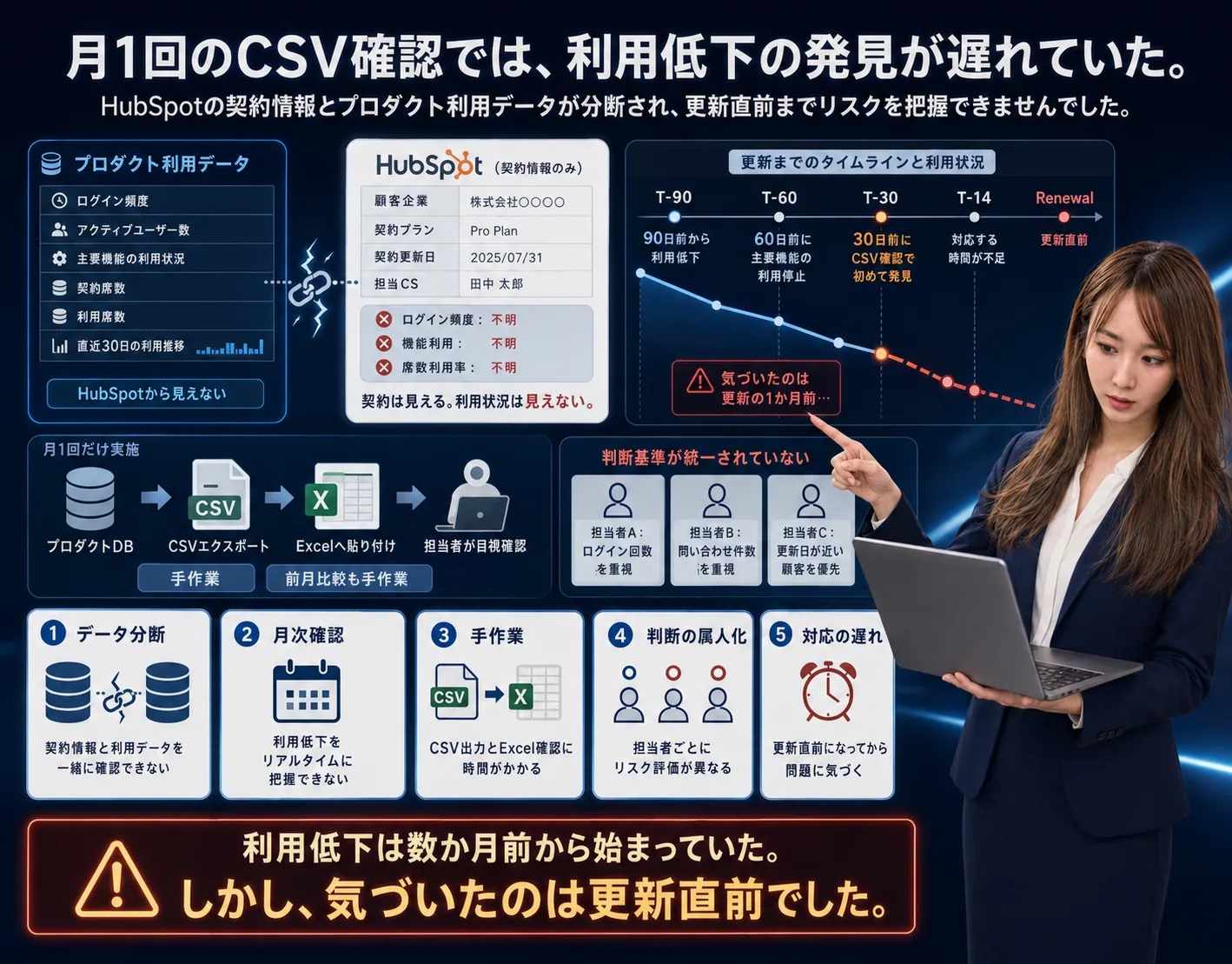 BtoB SaaS向け カスタマーサクセス管理システムの解説ビジュアル 1