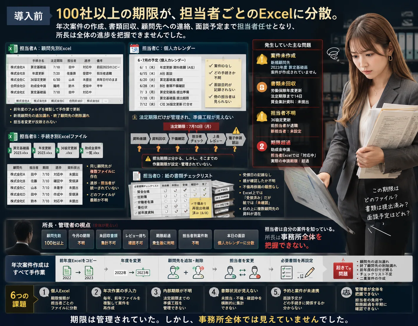 社労士事務所向け 顧問先・法定期限管理システムの解説ビジュアル 1
