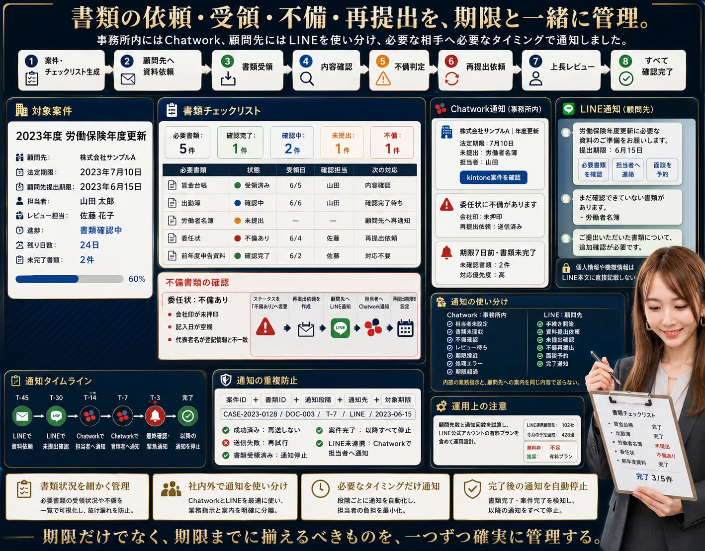 社労士事務所向け 顧問先・法定期限管理システムの解説ビジュアル 3