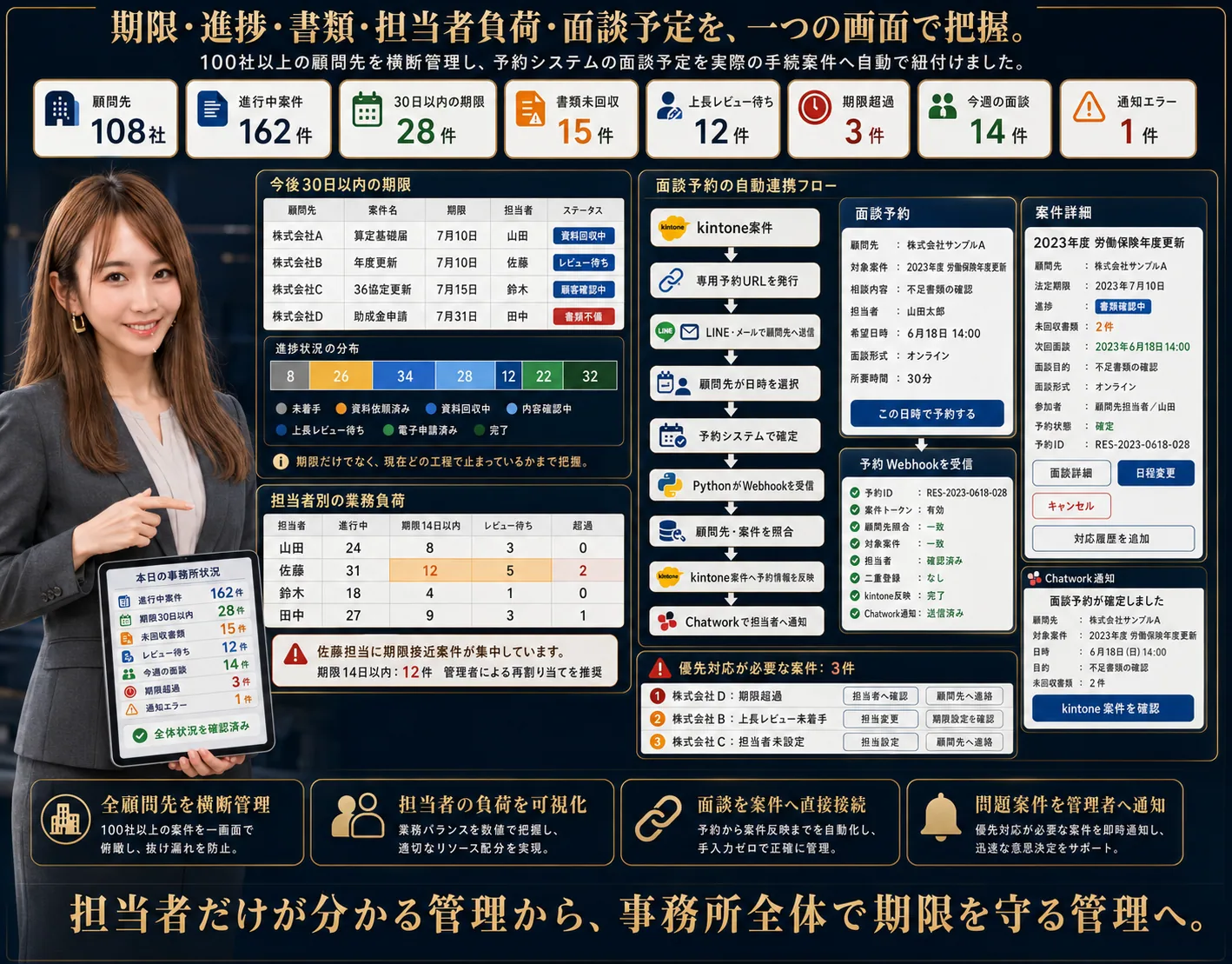 社労士事務所向け 顧問先・法定期限管理システムの解説ビジュアル 4